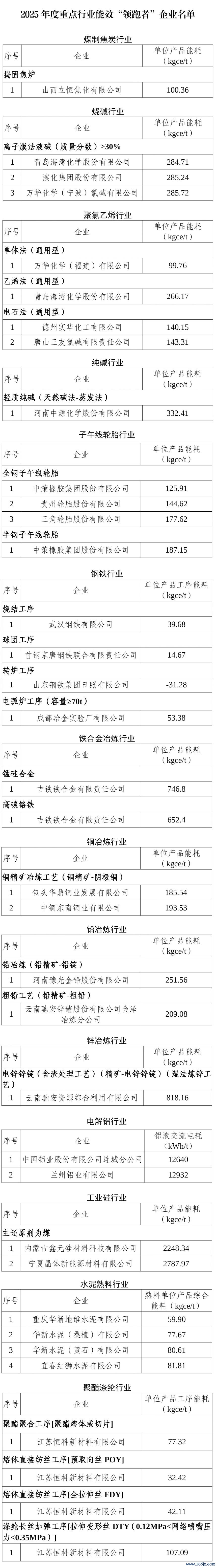 图片开头：工业和信息化部官网